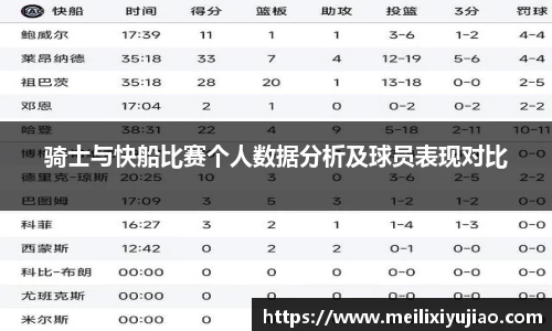 骑士与快船比赛个人数据分析及球员表现对比